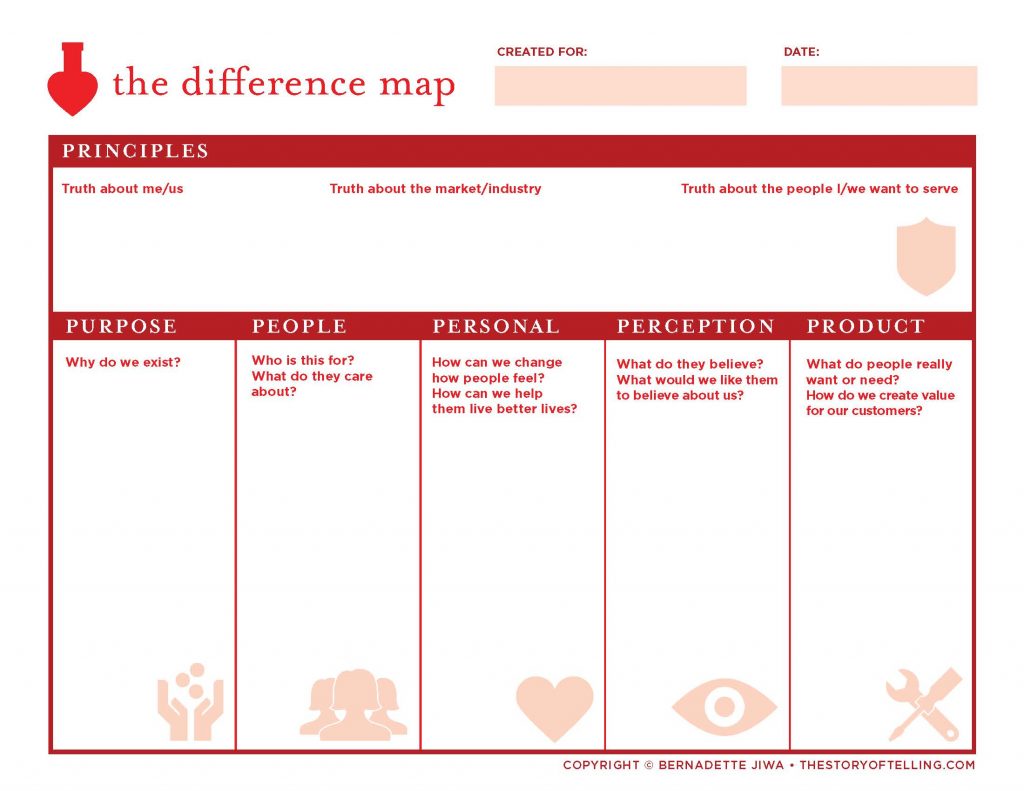 The Difference Map is a marketing framework developed by Bernadette Jiwa